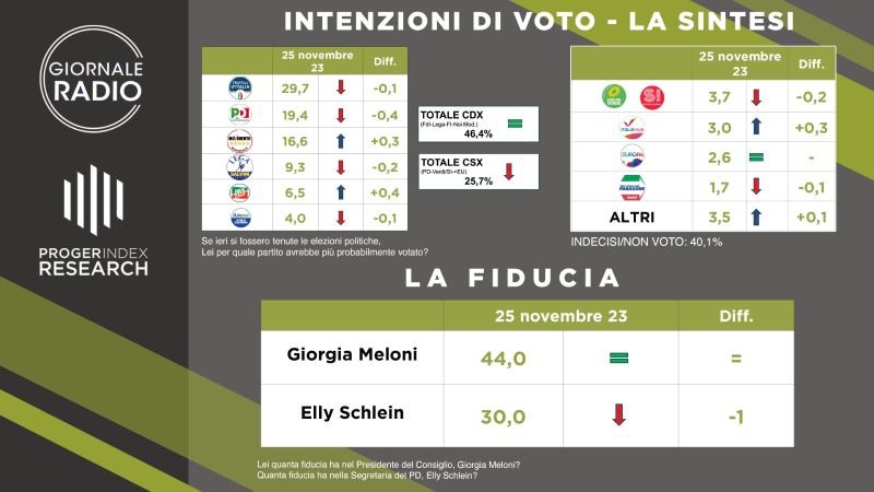 Sfondo