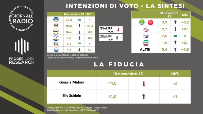 Sfondo
