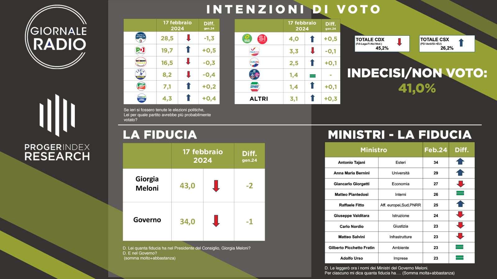 Sfondo